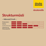 deukavallo Strukturmüsli, 15 kg