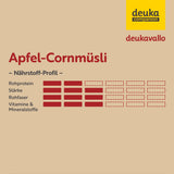 deukavallo Apfel-Cornmüsli, 20 kg