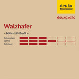 deukavallo Walzhafer, 25 kg